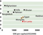 Sri Lanka has least number of underweight children in South Asia